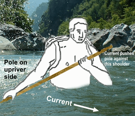 using pole to cross river figure 1