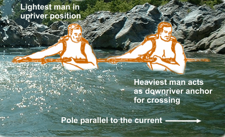 using pole to cross river figure 2