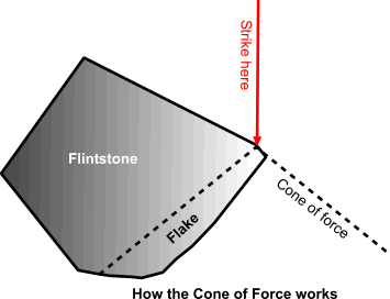 detach a workable flake of flint