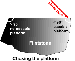 knapping - selecting the platform