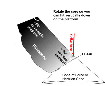 knapping - striking a chip off the platform